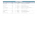 do structural rebar detailing, shop drawings, and bbs
