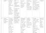 do data entry and document formatting