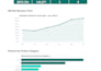 clean, organize and format your messy excel data