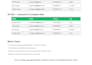 do professional data entry and data management