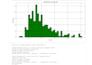 do anything related to pandas, numpy, matplotlib, jupyter and power bi