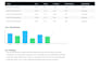 do amazon competitor pricing and review research for sellers