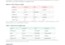 do accurate excel data entry and spreadsheet cleanup