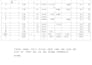 purchasing manager and quality control manager in china