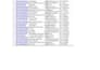 do b2b lead generation and targeted prospect list building