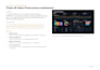 create interactive power bi dashboards and visualizations