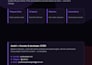 develop a custom telegram bot with ai and automation
