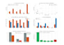 reduce your ai API costs in half with context optimization