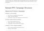 manage google ads PPC campaigns and optimize your advertising performance