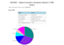 clean, format, analyse, and organise your excel data professionally