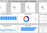 build a professional ecommerce dashboard in power bi