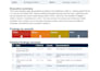 do a wcag, ada and section 508 website accessibility audit