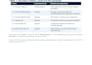 do a wcag, ada and section 508 website accessibility audit