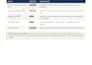 review your aml kyc compliance and build a remediation roadmap
