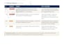 do fraud risk assessment