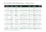 build a targeted contact list using web research