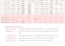 create a custom interactive dashboard from your excel file