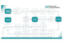 create flowchart and organizational charts