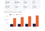 create a meta and facebook ads report with creative analysis