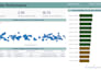 create a professional power bi dashboard with data modelling and dax