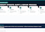 fix therapy website design, SEO, booking, speed, mobile and privacy issues fix
