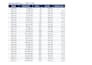 do accurate excel data entry, copy paste and file conversion