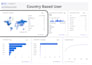 set up ga4 event tracking and ecommerce tracking for website