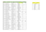 clean, format, merge, process and made dynamic chart of data