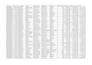 clean, format and organize your excel spreadsheet
