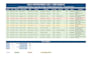 manage patient scheduling, emr, and telehealth as a med VA
