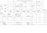 proofread edit and format technical documents and sops