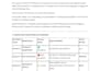write lab safety documents, biosafety sops and coshh assessments
