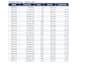 clean, organise and format your excel spreadsheets