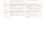 write video script and vsl copywriting for your sales video