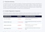 fix hacked website and fix critical error file within 24hour