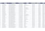 do excel data cleaning, formatting, and deduplication