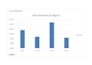 create excel dashboards , pivot tables and charts