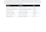 be your personal data analyst and visualization expert