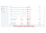 setup facebook pixel conversion API,  ga4 ecommerce and ads tracking