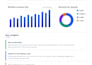 build interactive dashboards and automate your data workflows