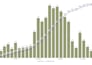 create primavera p6 construction schedule, baseline and s curve
