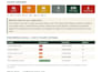 audit your code for bugs security flaws and performance issues
