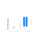 create excel and power bi dashboard with PDF report