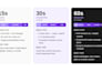 create ai generated videos for your brand