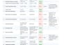 validate ai generated documents for accuracy and consistency