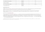 build a 3 statement financial model and dcf valuation