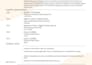 create best lesson plans and resume for you