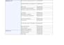 do accurate data entry