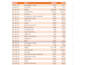 do excel data analysis, interactive dashboard, reports and data cleaning
