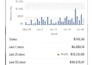 do ebay 2 step dropshippng ,listing,account management as your ebay VA